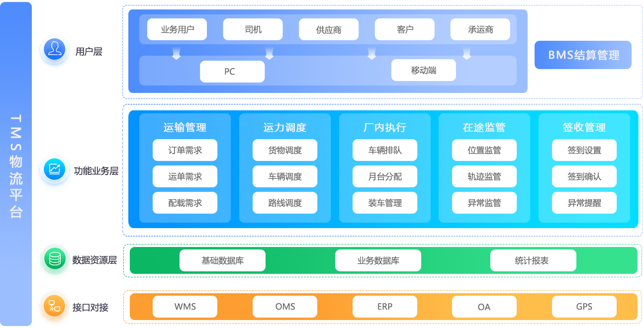TMS系統(tǒng)架構.png