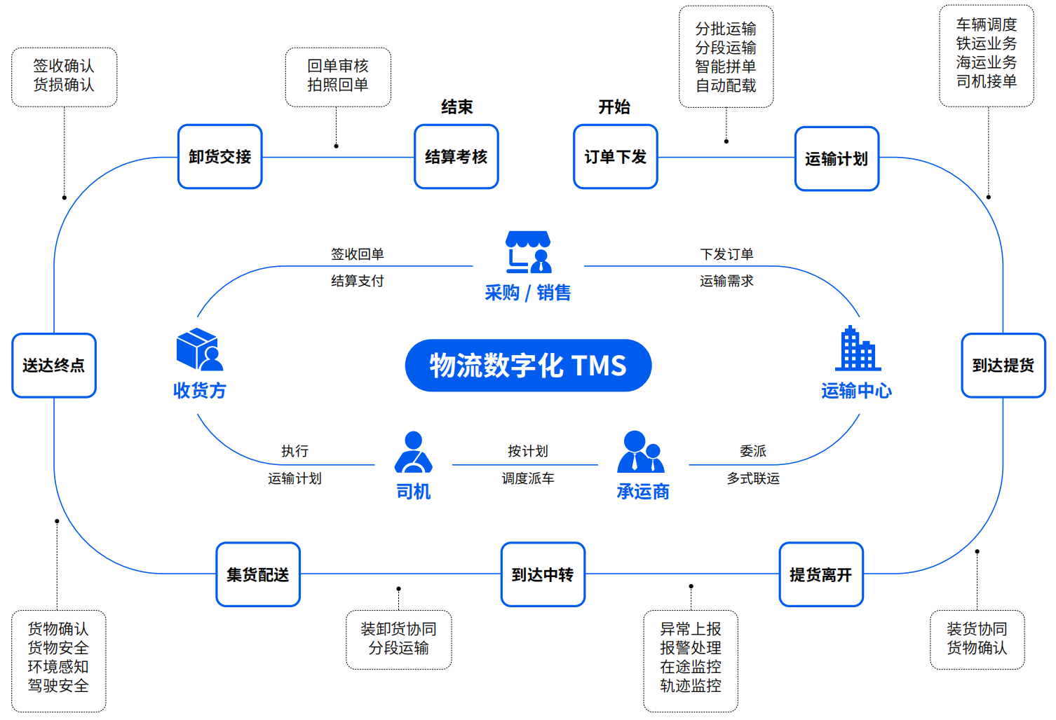 1768544124749587.png 產品價值.png